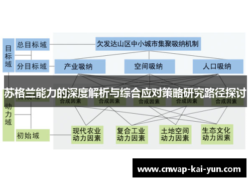 苏格兰能力的深度解析与综合应对策略研究路径探讨