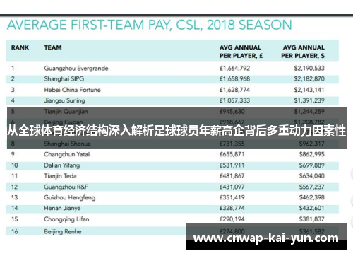从全球体育经济结构深入解析足球球员年薪高企背后多重动力因素性