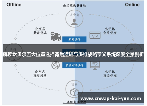解读坎贝尔五大位置选择背后逻辑与多维战略意义系统深度全景剖析 解读坎贝尔五大位置选择背后逻辑与多维战略意义系统深度全景剖析