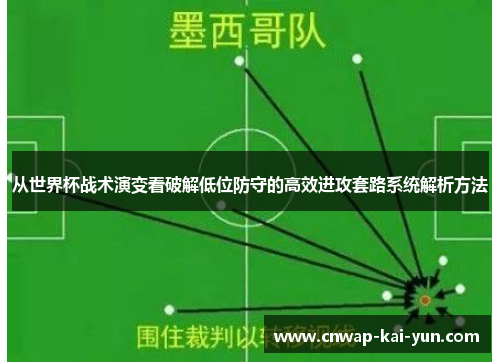 从世界杯战术演变看破解低位防守的高效进攻套路系统解析方法 从世界杯战术演变看破解低位防守的高效进攻套路系统解析方法