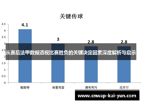 从赛后法甲数据透视比赛胜负的关键决定因素深度解析与启示 从赛后法甲数据透视比赛胜负的关键决定因素深度解析与启示