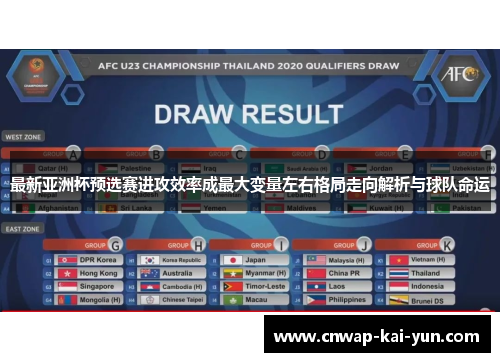 最新亚洲杯预选赛进攻效率成最大变量左右格局走向解析与球队命运 最新亚洲杯预选赛进攻效率成最大变量左右格局走向解析与球队命运