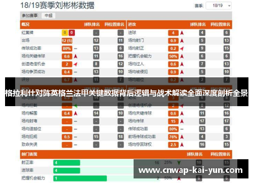 格拉利什对阵英格兰法甲关键数据背后逻辑与战术解读全面深度剖析全景 格拉利什对阵英格兰法甲关键数据背后逻辑与战术解读全面深度剖析全景
