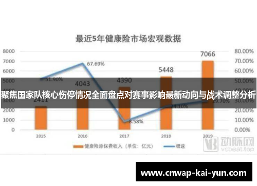 聚焦国家队核心伤停情况全面盘点对赛事影响最新动向与战术调整分析