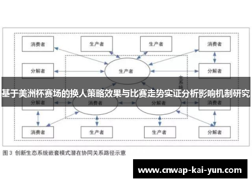 基于美洲杯赛场的换人策略效果与比赛走势实证分析影响机制研究